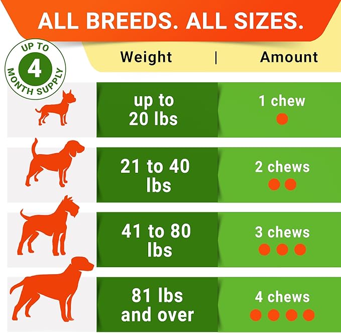 Probiotics for dogs