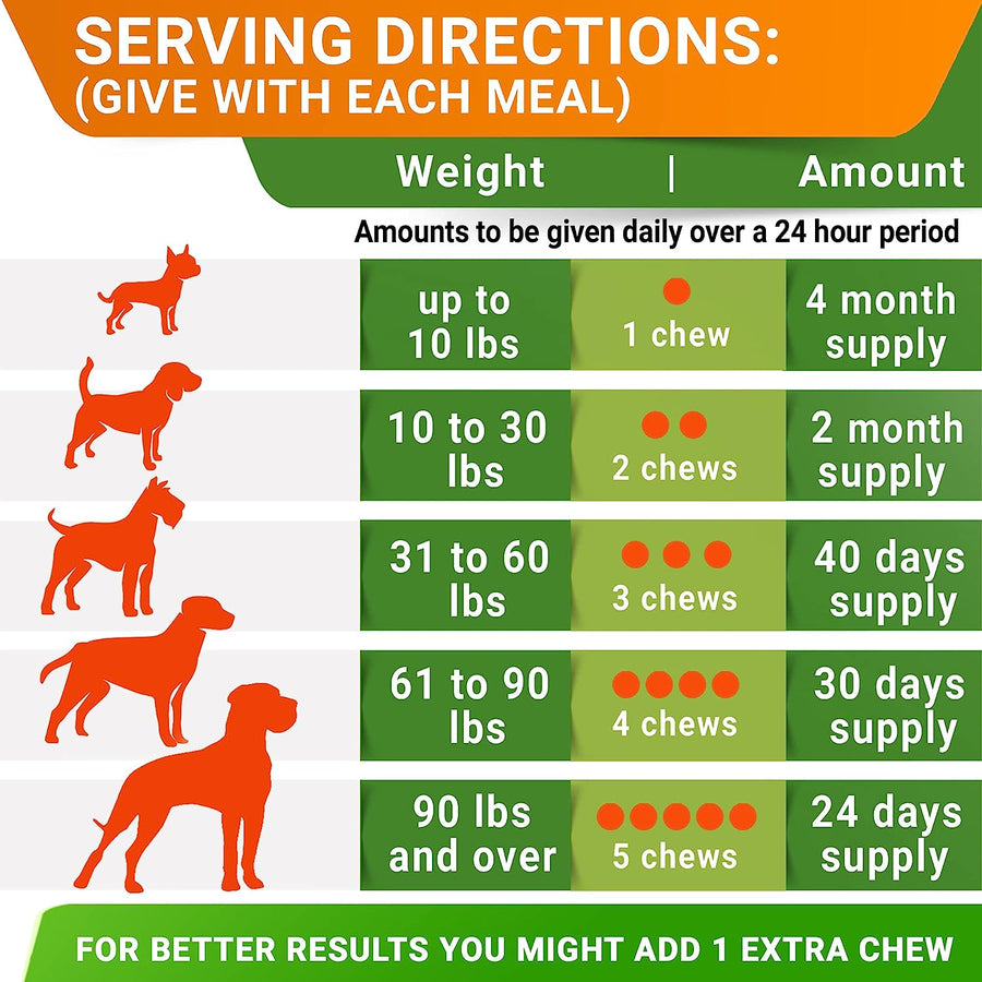 Natural Flea & Tick